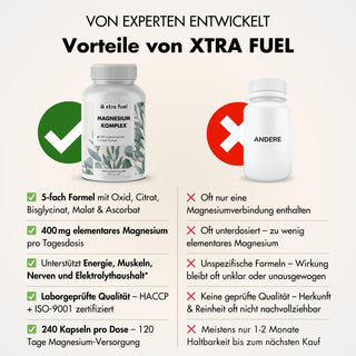 Complexe de magnésium* - formule quintuple avec 400 mg de magnésium élémentaire