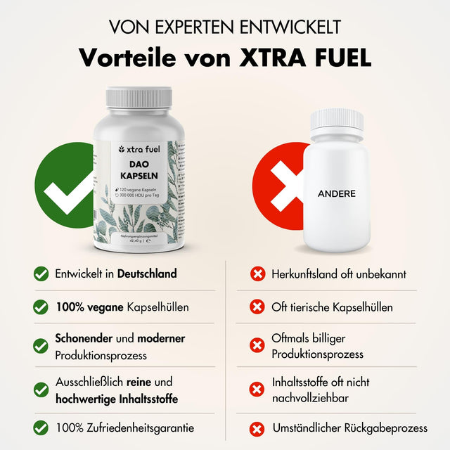 Capsules DAO - Diamine Oxidase végétalienne de germes de pois - 300 000 HDU