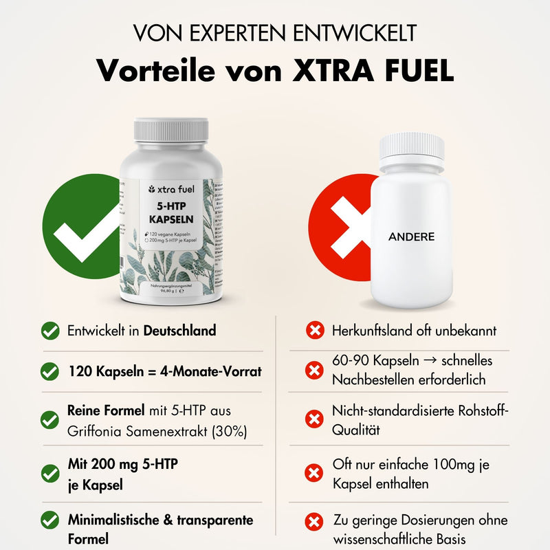 5-HTP 200 - 5-hydroxytryptophane - 30% d'extrait de Griffonia Simplicifolia