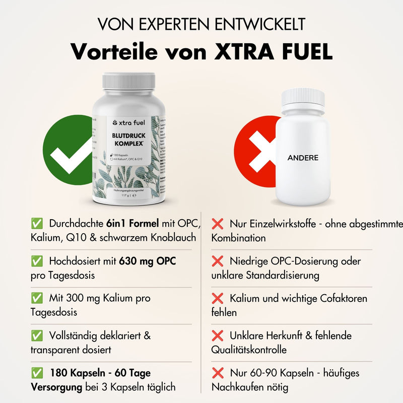 Complexe Tension Artérielle* - OPC avec potassium, Q10, ail noir et vitamines