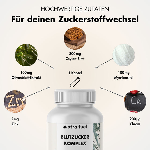 Complexe glycémique* - mélange de nutriments avec cannelle de Ceylan, inositol & feuille d'olivier