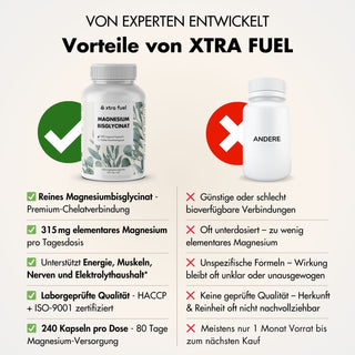 Bisglycinate de magnésium - formule chélatée avec 210 mg de magnésium élémentaire