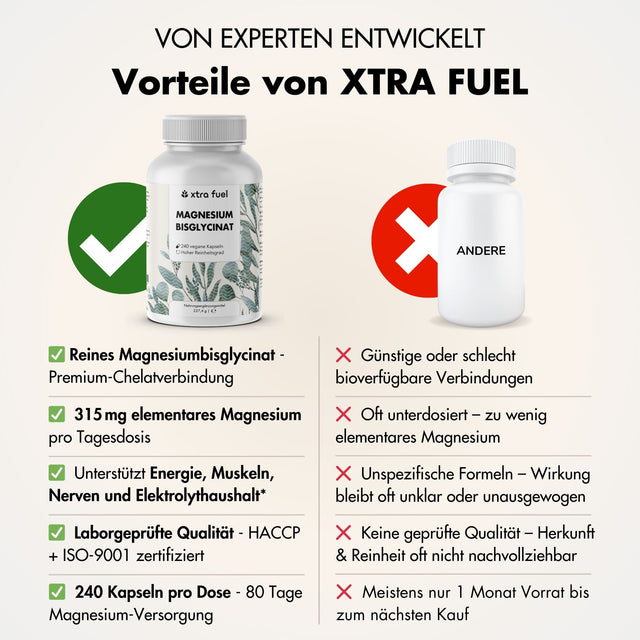 Bisglycinate de magnésium - formule chélatée avec 210 mg de magnésium élémentaire
