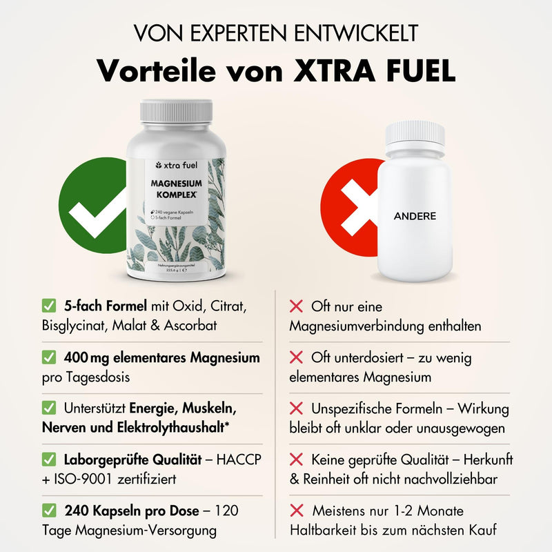 Complexe de magnésium* - formule quintuple avec 400 mg de magnésium élémentaire